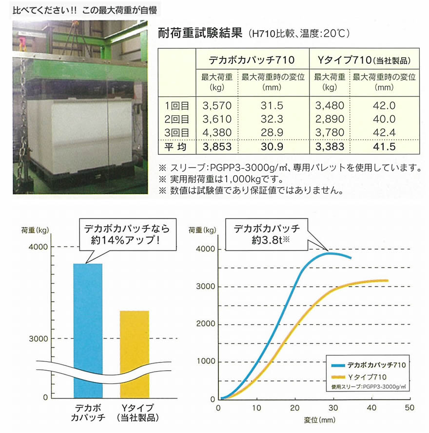 川上産業　プラパール製軽量大型コンテナDECABO 3