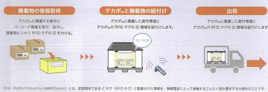 川上産業　プラパール製軽量大型コンテナDECABO 7