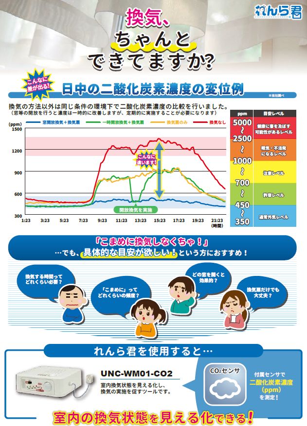 CO2れんら君カタログ表