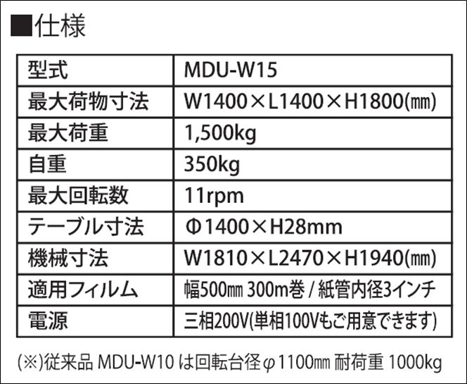 MDU-W15型 仕様２