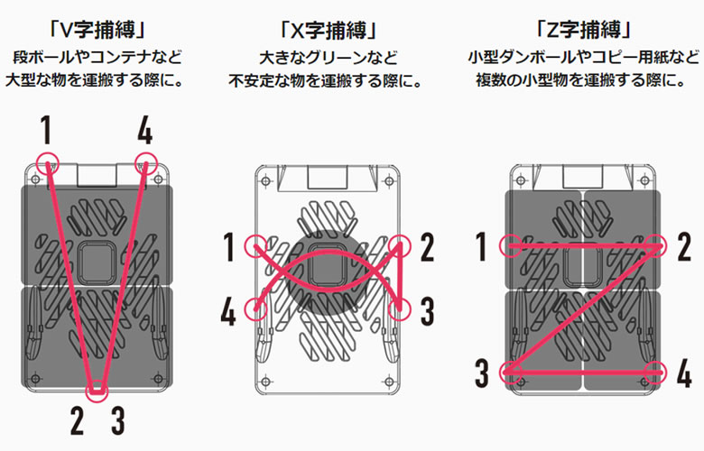 UDフック 使用方法