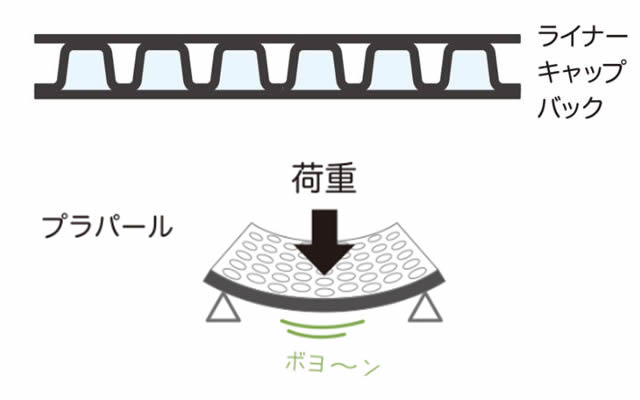 【エコリアルボード】・【プラパール】 5