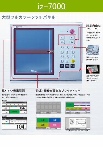 【iz-7000 】・画面