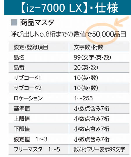 【iz-7000 LX 】・仕様