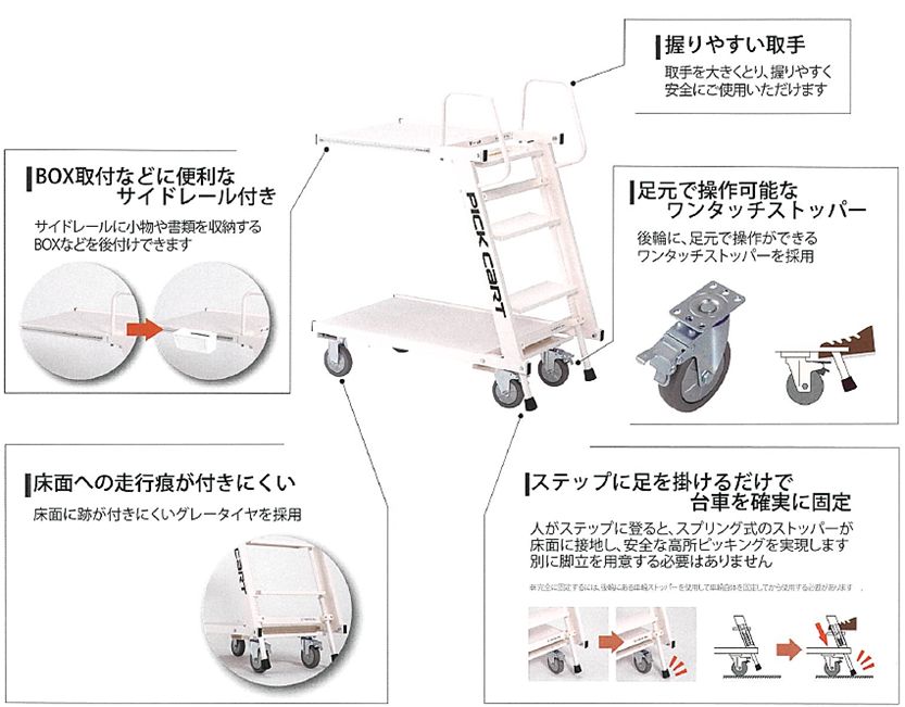 ピックカート≪PKC-02≫ 3
