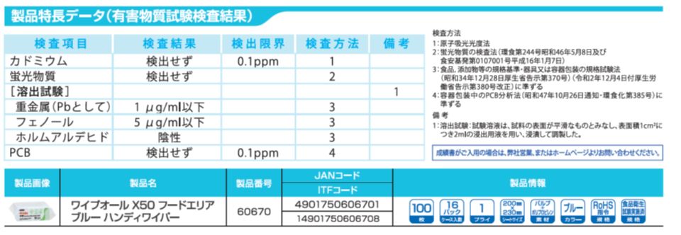 ワイプオールX50フードエリアのご紹介 5